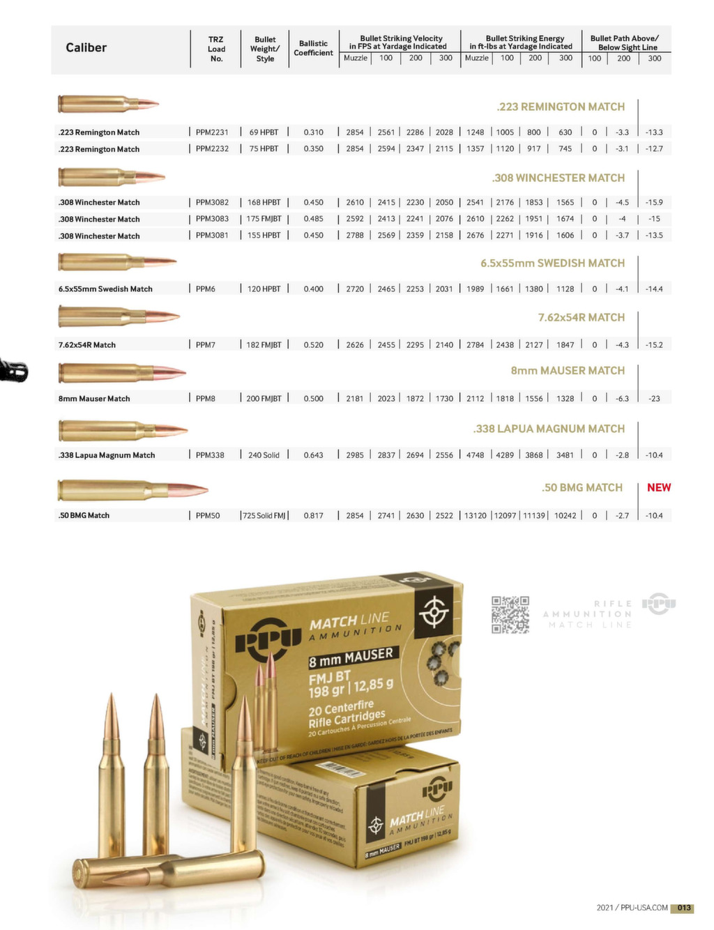 Catalog | PPU USA Ammunition