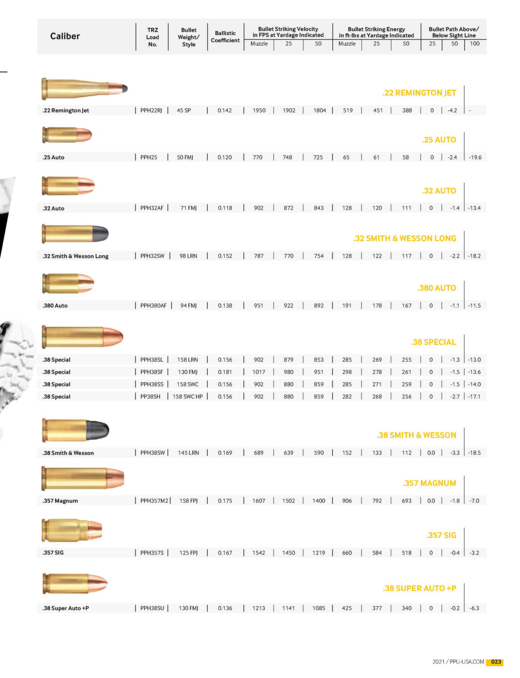 Catalog | PPU USA Ammunition