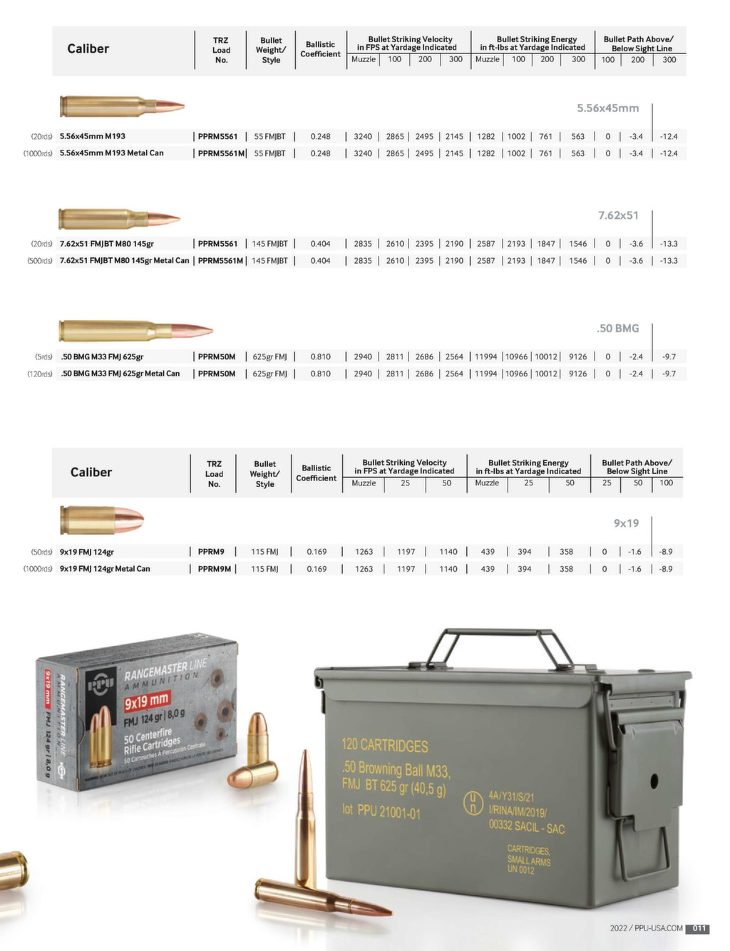 Catalog | PPU USA Ammunition